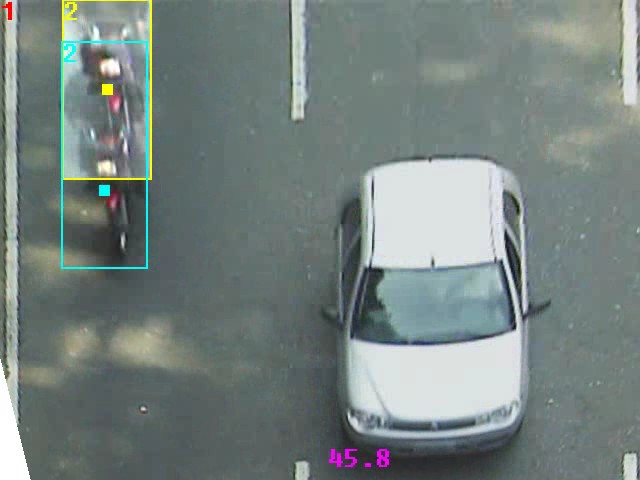 Car detection and counting