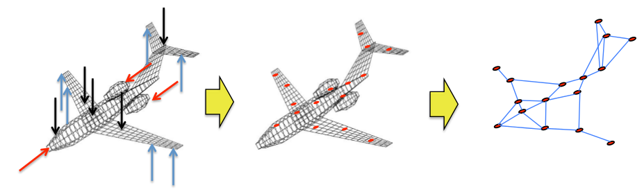 Sensor network monitoring
                  aircraft structure.