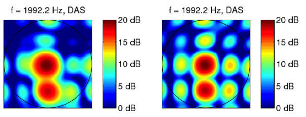 Acoustic image
                      - single loudspeaker with ground echo. Obtained
                      with a 42 (left) and 61 (right) microphone array,
                      using delay-and-sum beamforming.